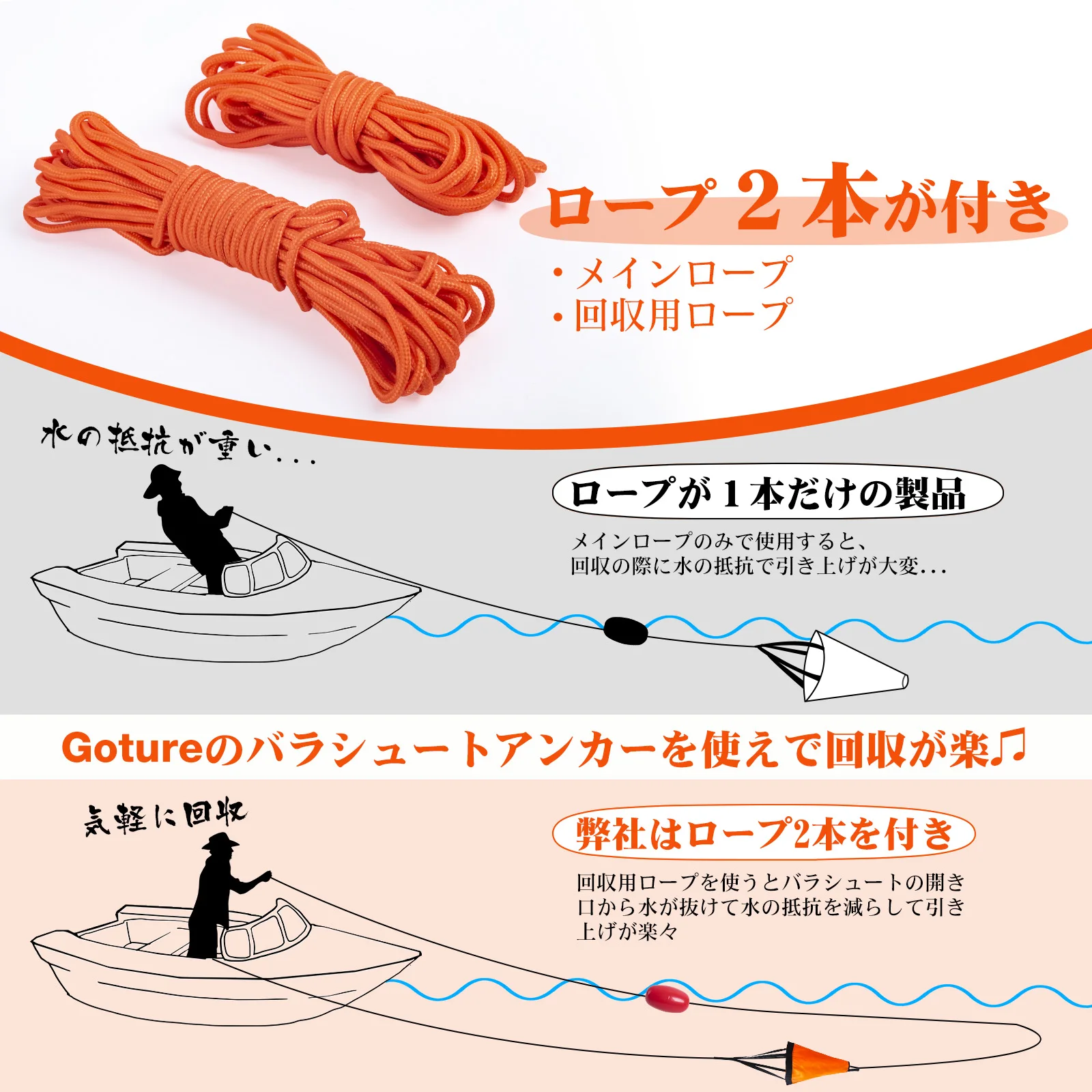 Goture S/M/L Sea Drogue Anchor - Battle Rope Anchor บทวิจารณ์และราคา